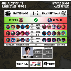 <b>《英雄联盟》IG输给NIP后朱开直播下跪 怒斥IG没有人类了!</b>